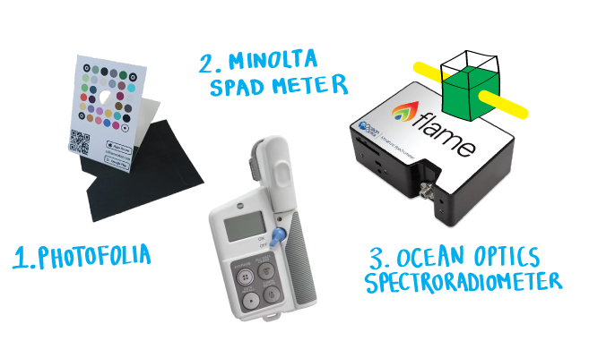 Comparison of measurements
